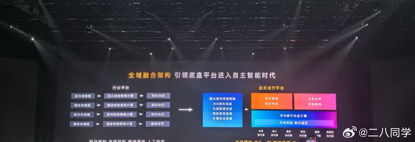 尊界S800发布会召开，华为数字底盘引擎XMC首次搭载落地，并通过车路状态预测网