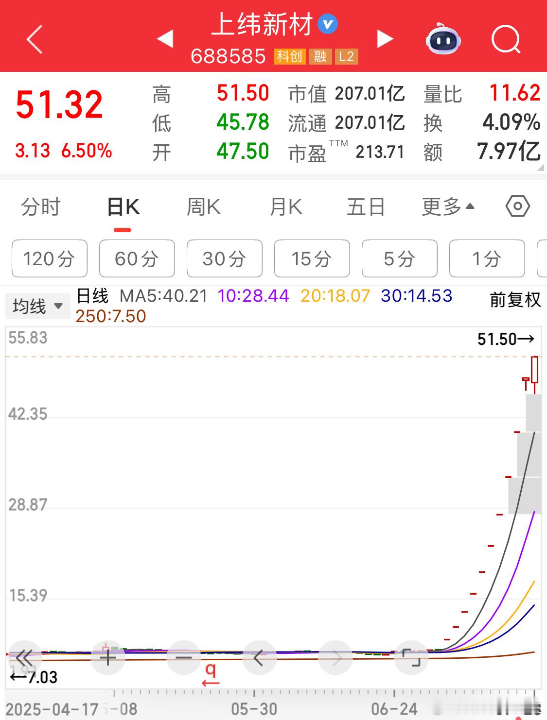 我昨天发文，这个票今天是结束了[doge]收盘看看哪些好心人今天接盘[阴险][阴