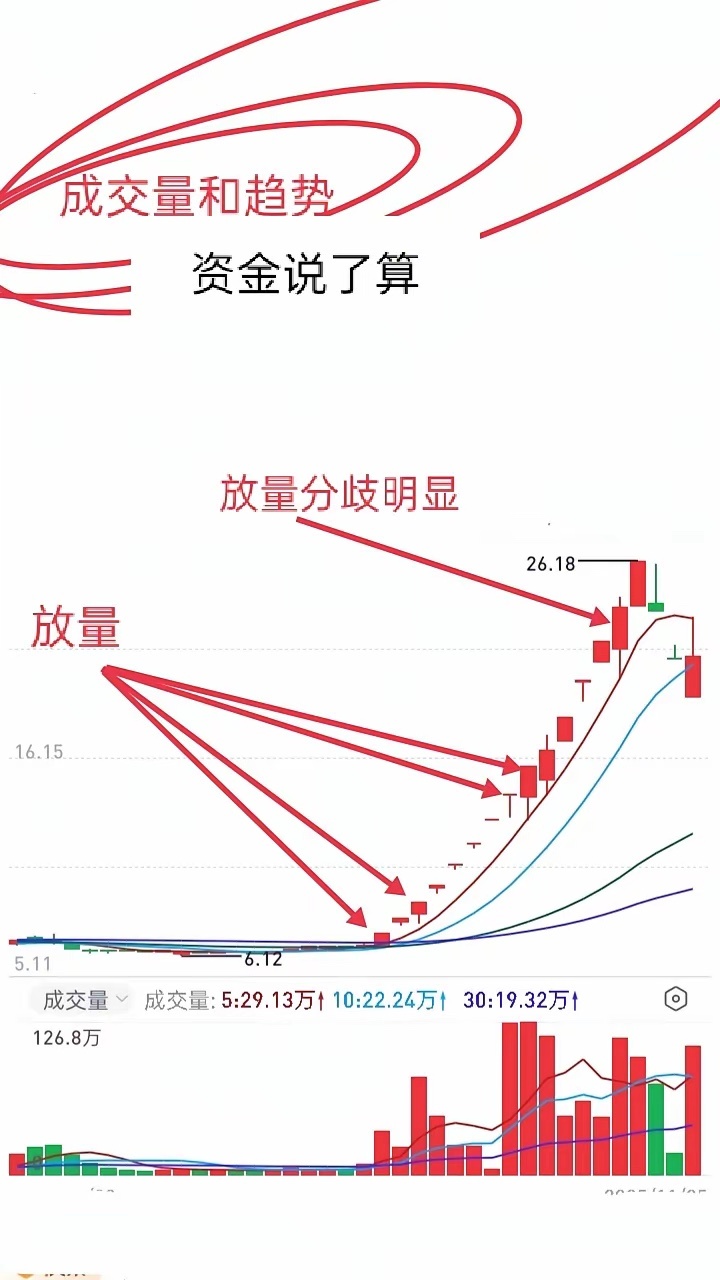 短线交易要顺势，涨势是强是弱，持续几日还是昙花一现，取决于多种力量的驱动，假如理