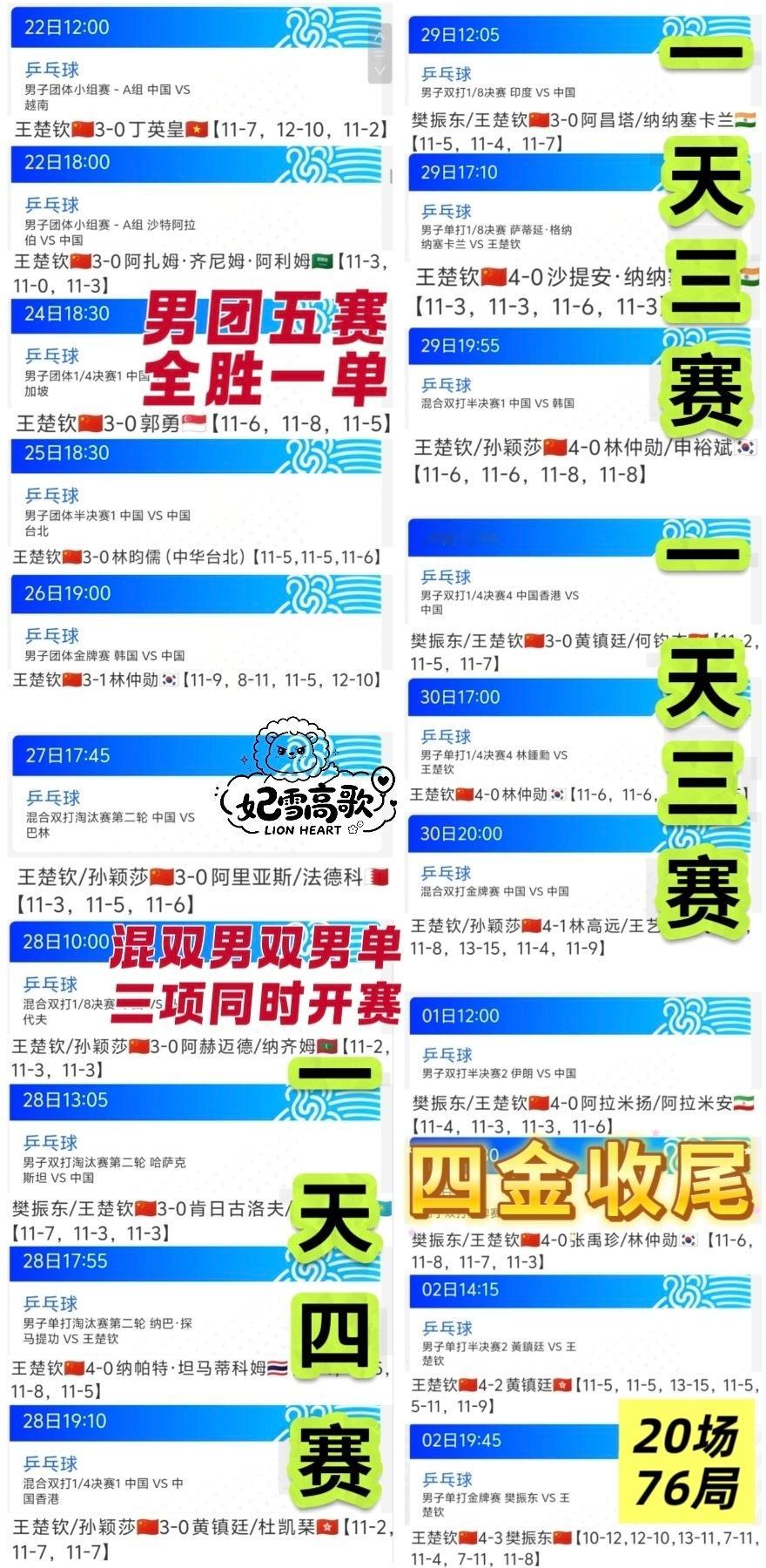 国乒主力兼项已成亚运会隐患 越看越觉得杭州亚运会的王楚钦有多厉害身兼男团、男单、