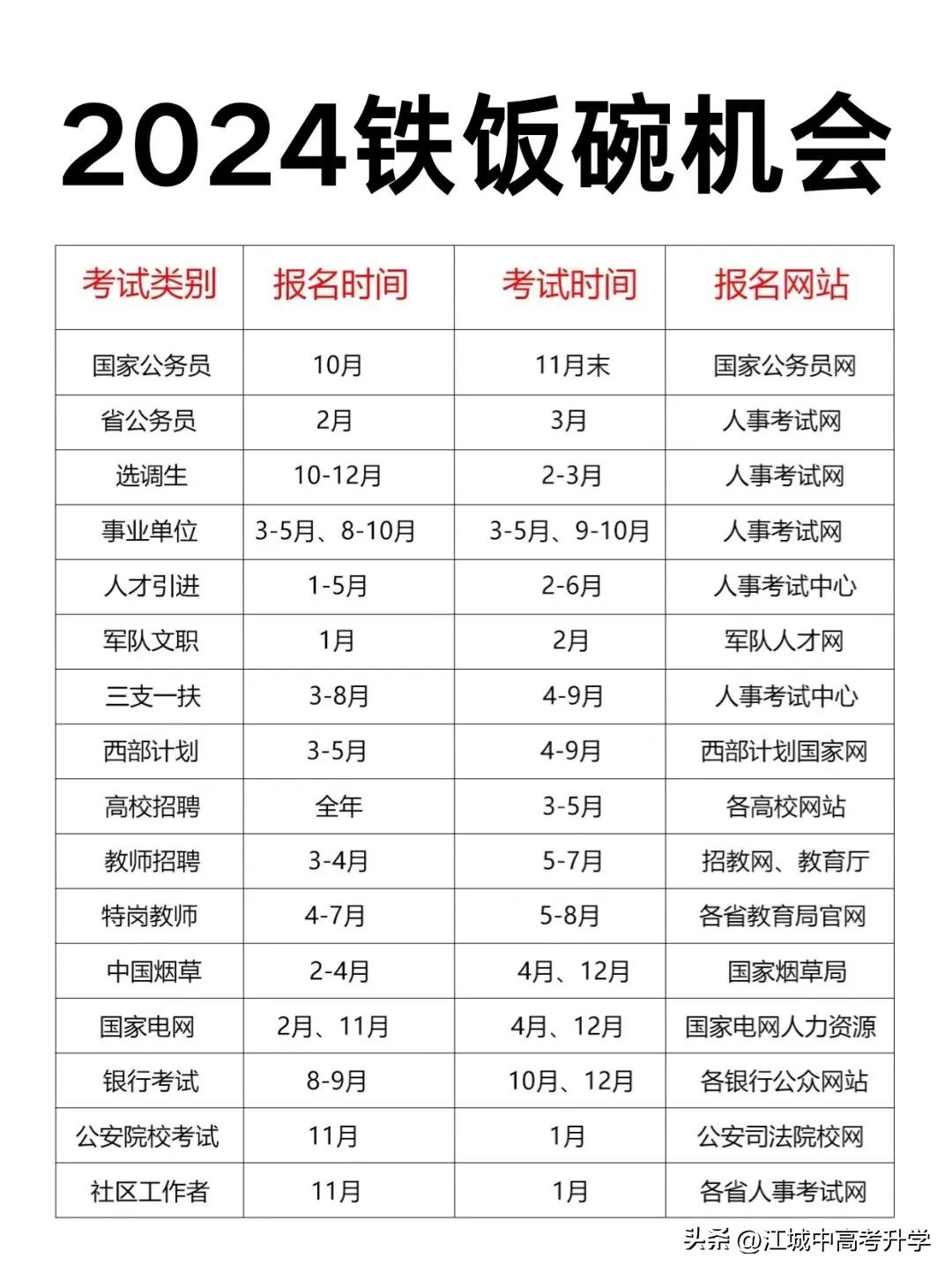 宇宙尽头尽是编制，2024编制上岸指南[大笑]