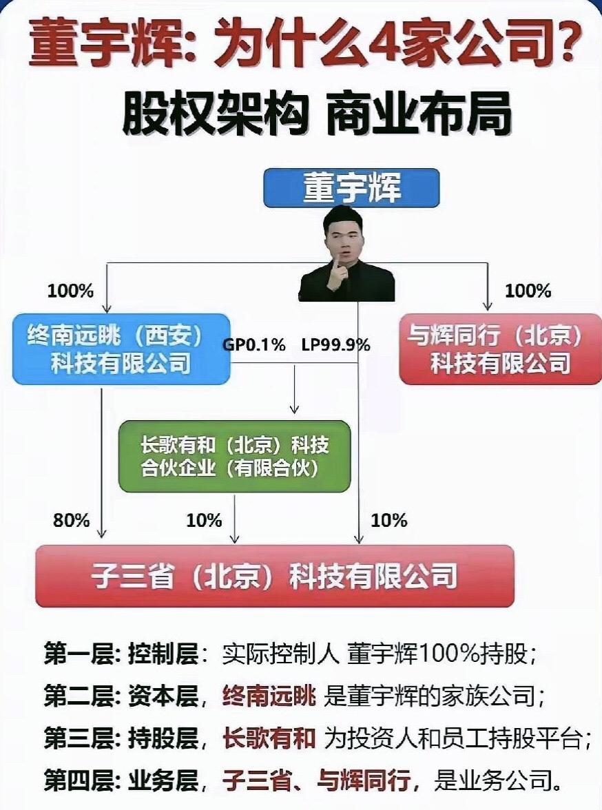 不谋万世者，不足谋一时。
不谋全局者，不足谋一域。

趋势赢未来 品牌 选择大于