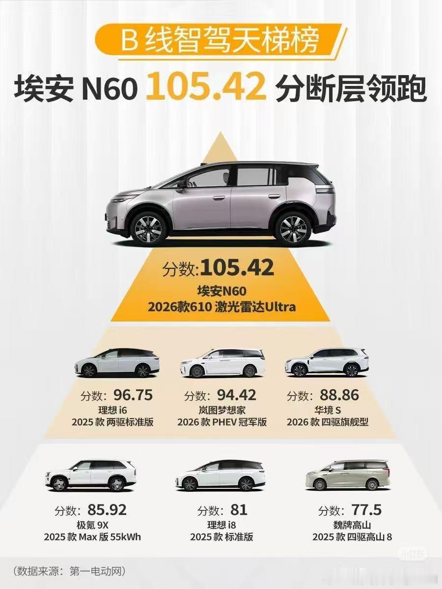 埃安N60最近携文远杀出来了有点666埃安n60