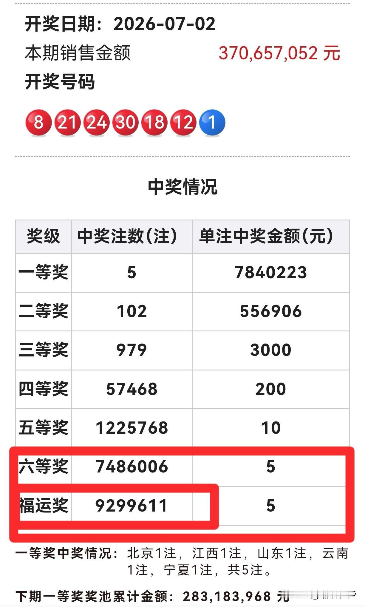昨天我发布了一条关于双色球新规后的有关福运奖的一些情况，结果收到头条通知，说内容