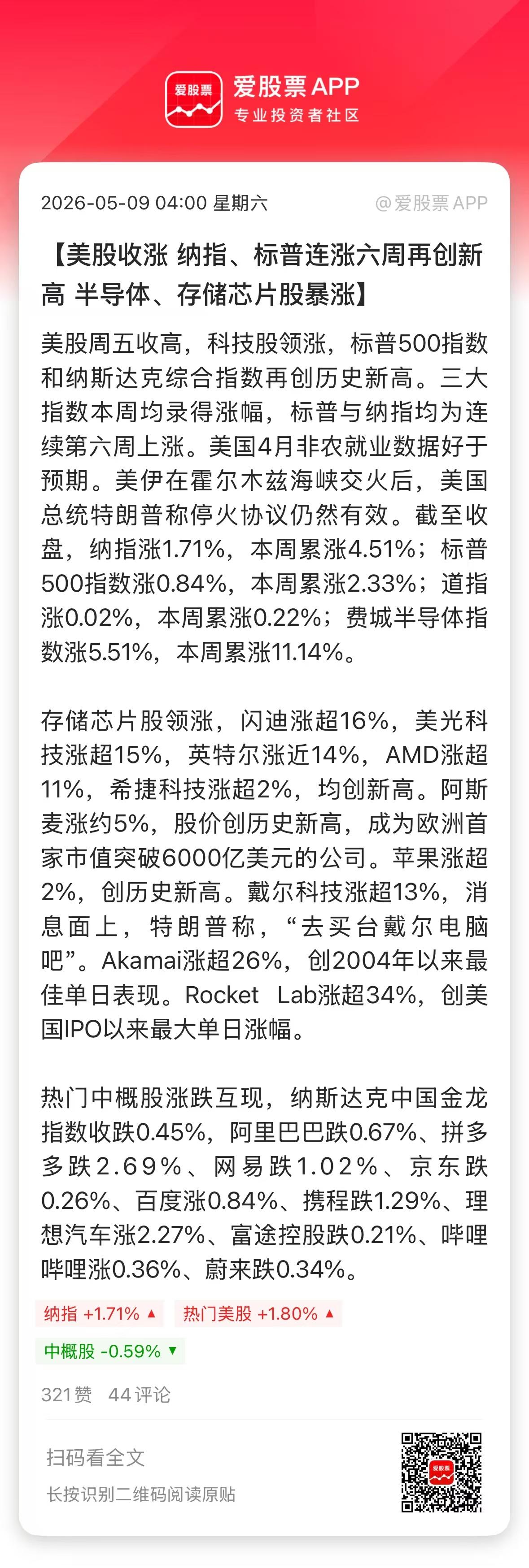 美股天天新高，炒美股真的是毫无难度，一点本事都学不到！美国股民真的悲哀。所以，奉