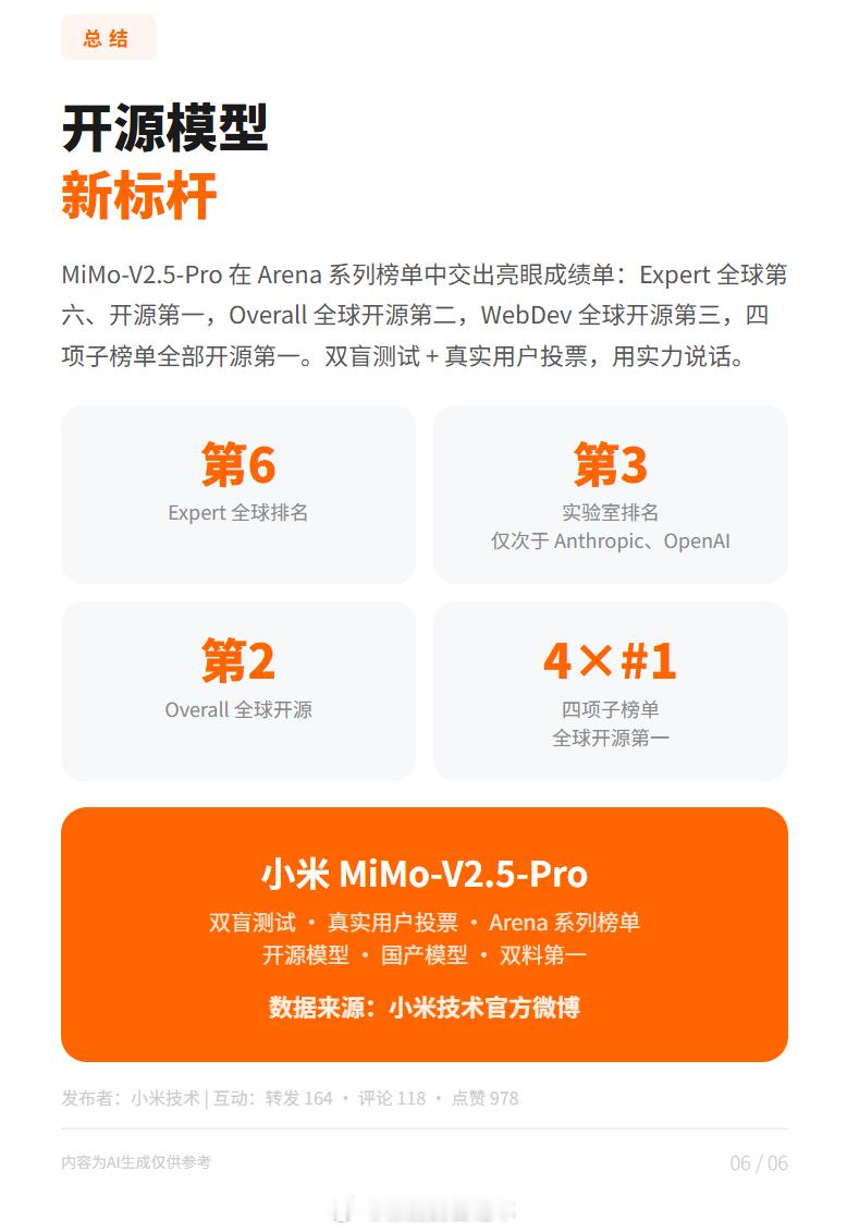 今天也是测试Xiaomi miclaw的一天。对这篇文章（网页链接）进行AI总结