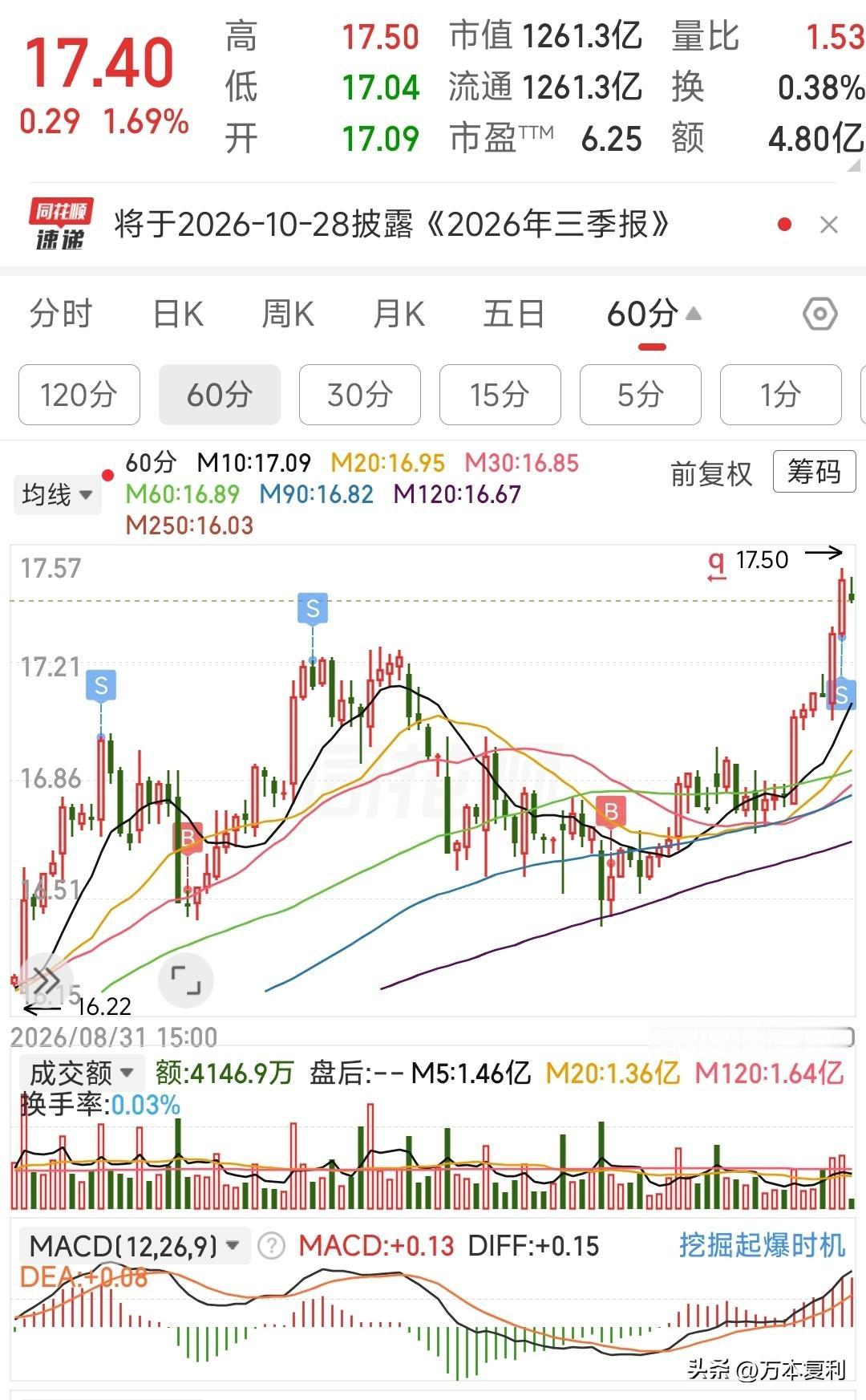这个节奏把握得怎么样？满分10分，能给几分?

没有大的机会，就在熟悉的股票上做