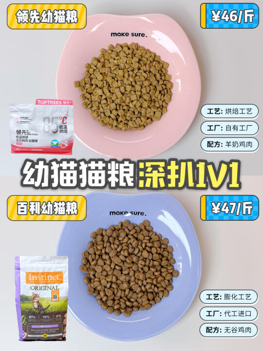 幼猫猫粮1v1！领先&百利深扒测评来啦！