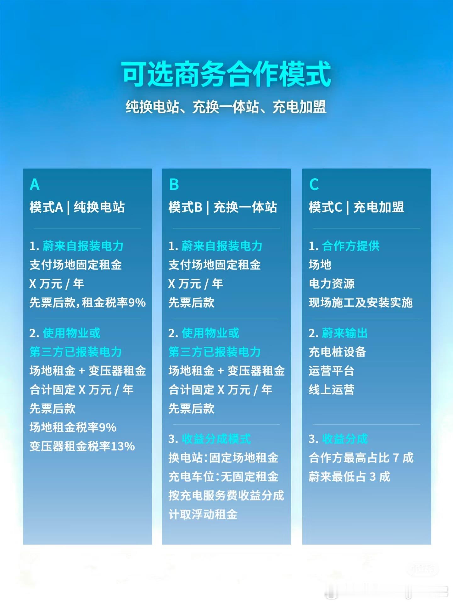 蔚来换电站原来还有这么多合作加盟模式呀。 ​​​