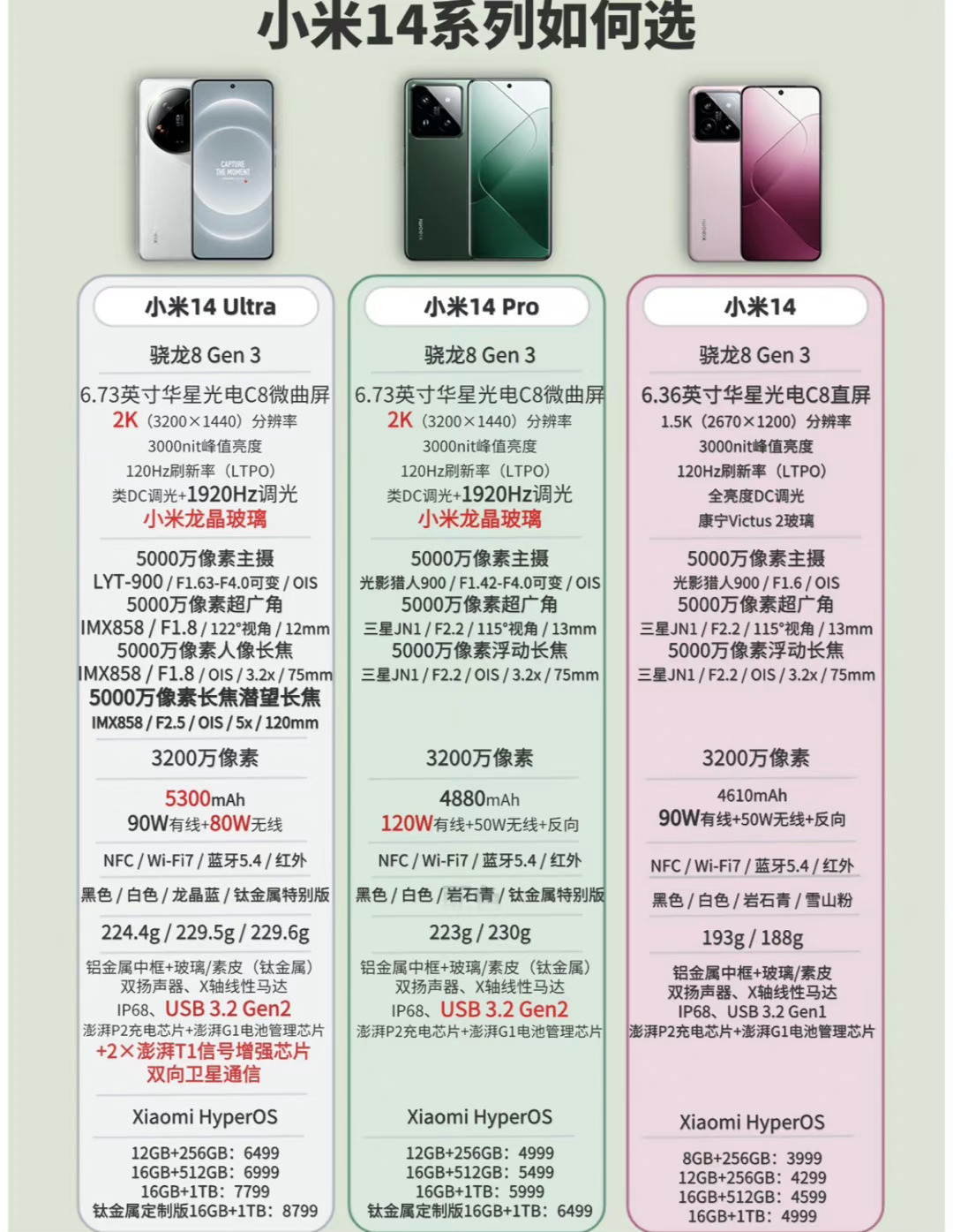 小米14系列怎么选？ ​​​