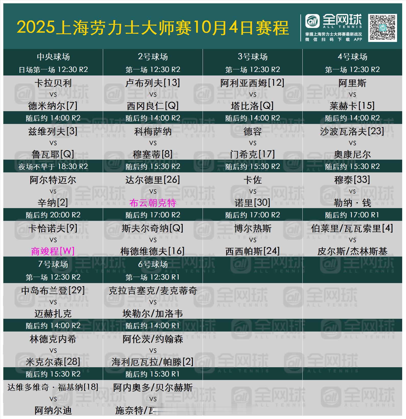 上海劳力士大师赛 第四日赛程[话筒]🎾中央球场（北京时间10月4日12:30）