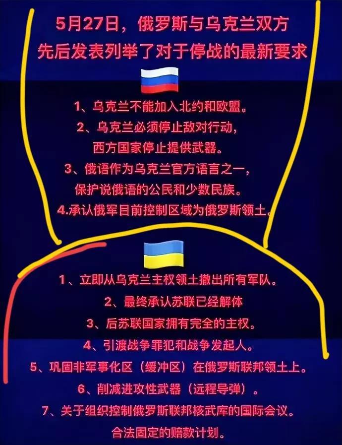 5月27号，俄乌双方各自发表了对于停战的最新要求，看起来，还是有人没认清形势啊！