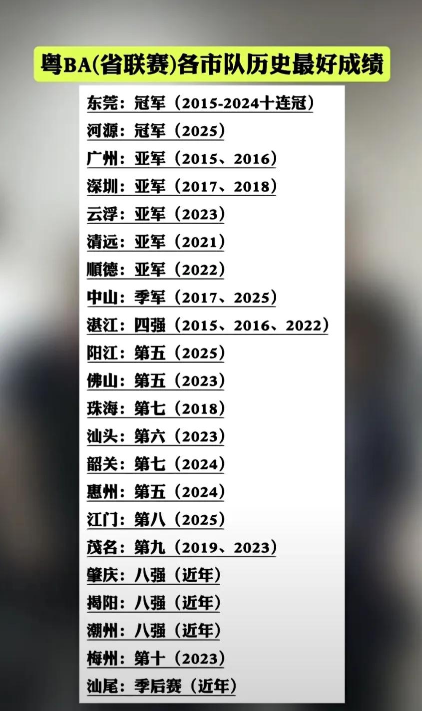 盘点粤BA各市队历史上最好成绩。2026年冠军花落谁家？