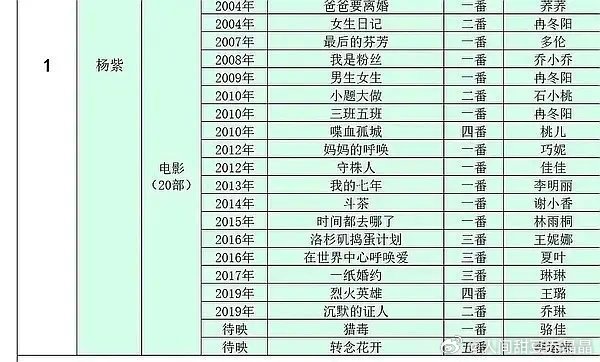李登科聊迪丽热巴杨紫没有电影资源原来这叫没电影资源 