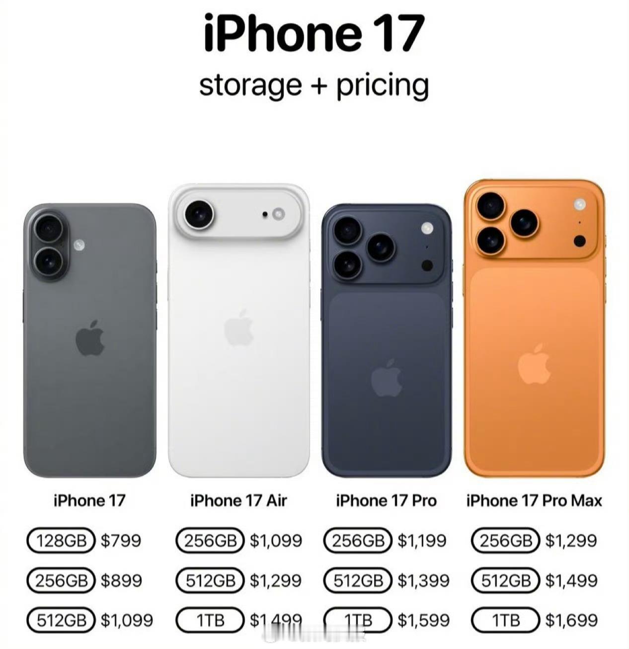 苹果2025秋季发布会前瞻iPhone 17 系列新款 Apple TV新款Ho