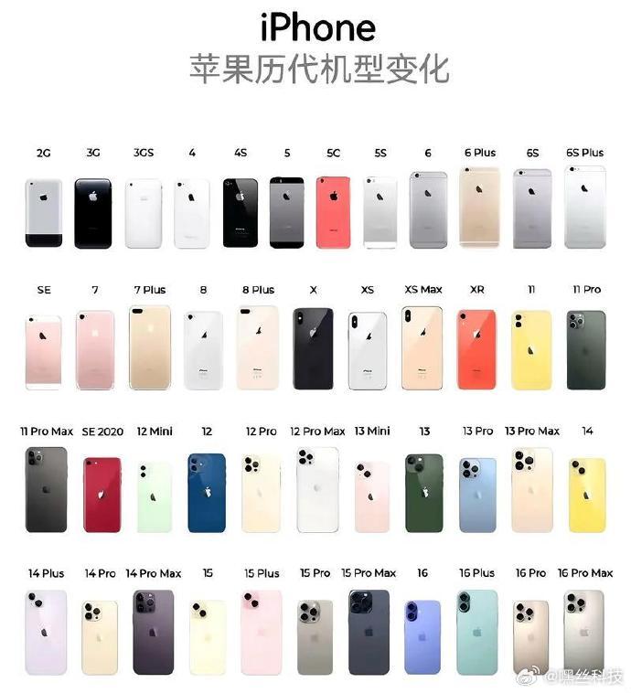 你对哪代iPhone印象最深 按照时间来看，首先是对iPhone 6的印象比较深