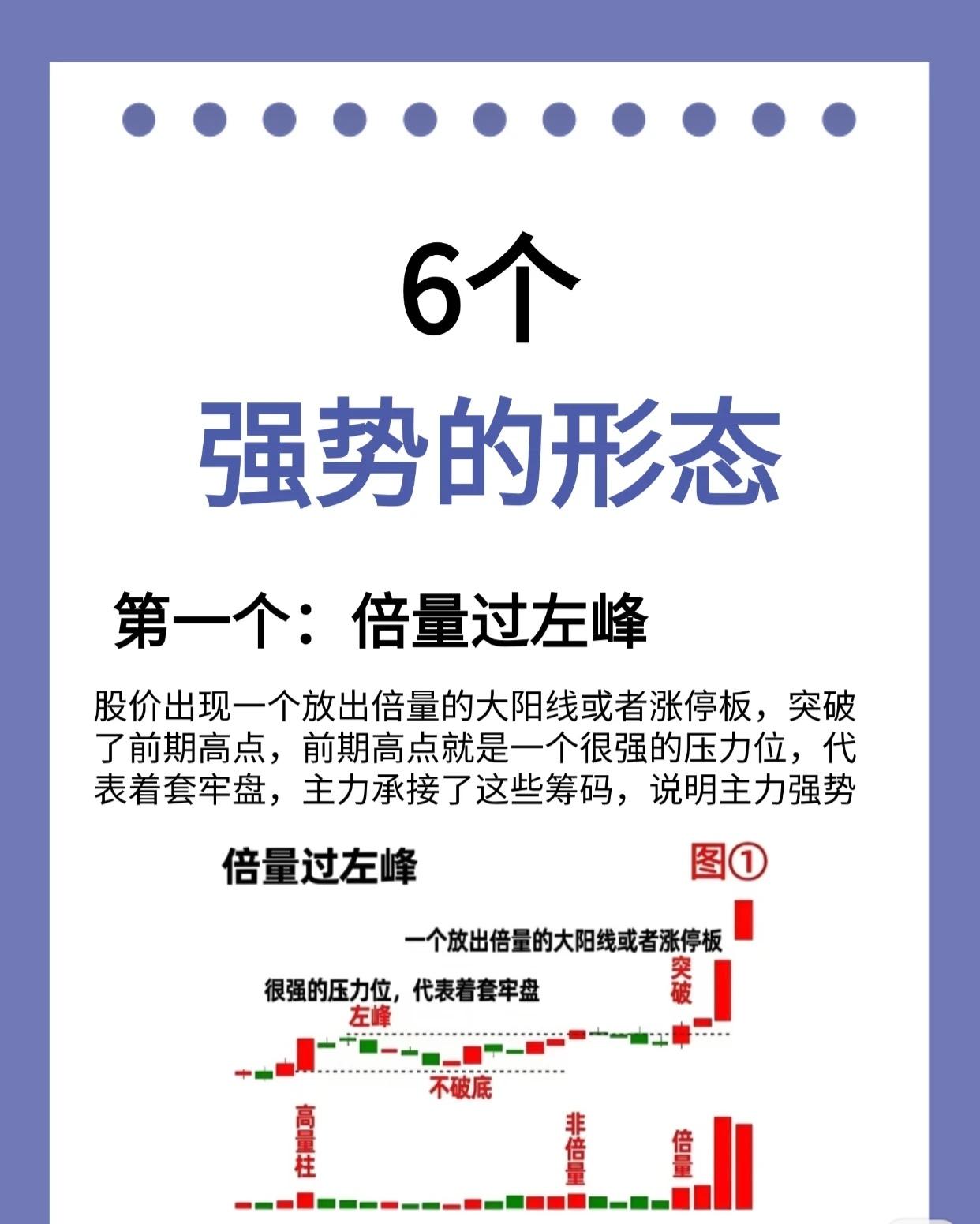 这六种形态是技术分析中识别强势股的重要信号，以下为您逐一深度解读与润色：

一、