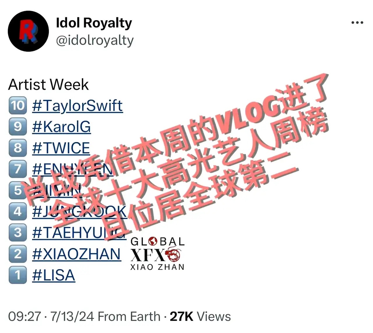 #肖战凭vlog登全球十大高光艺人第二#肖战工作室的vlog进了全球十大高光艺人