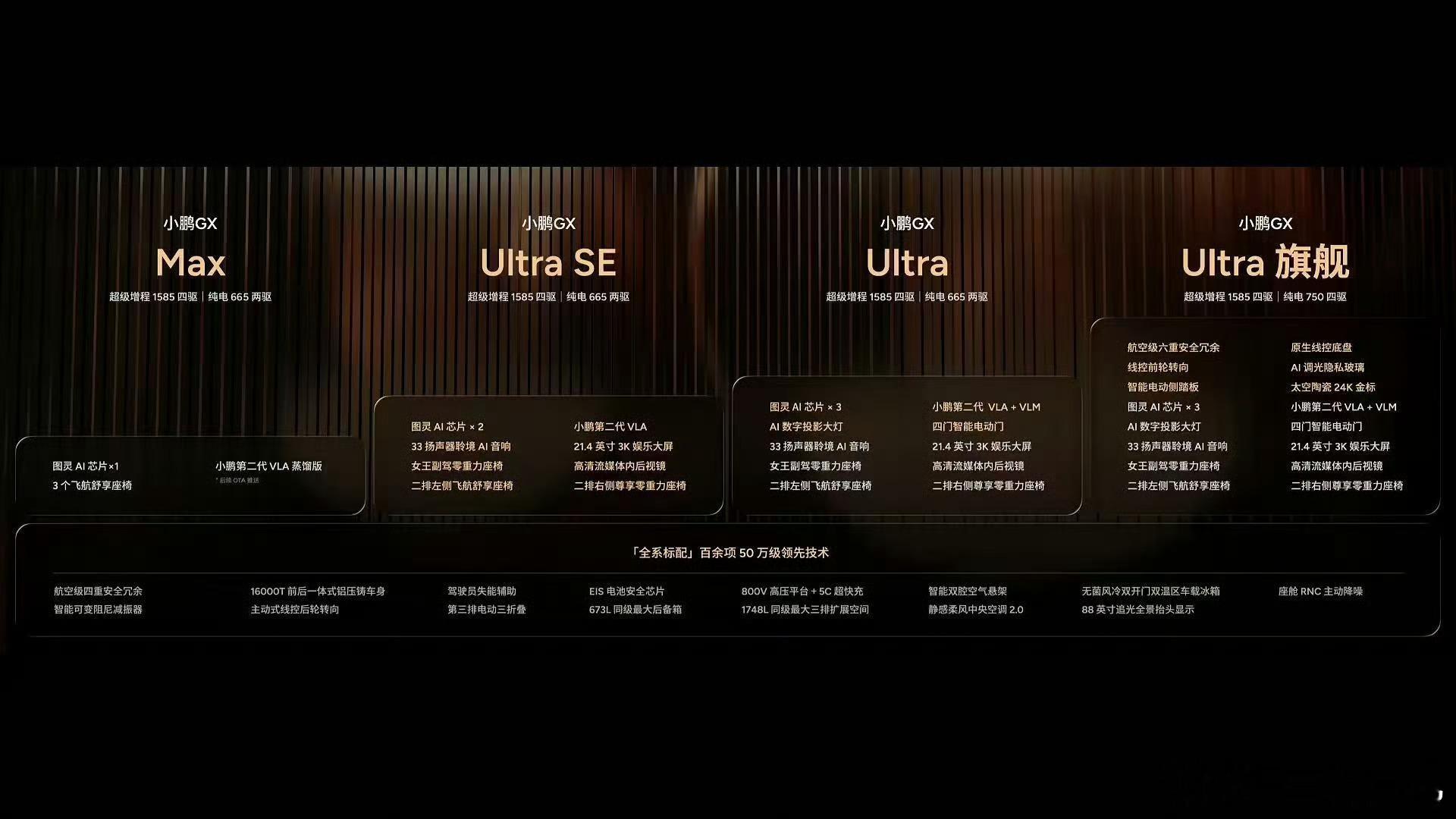 gx这车 你要买 基本就先去掉一头一尾了。max版太丐了，也没有智驾。旗舰版，线