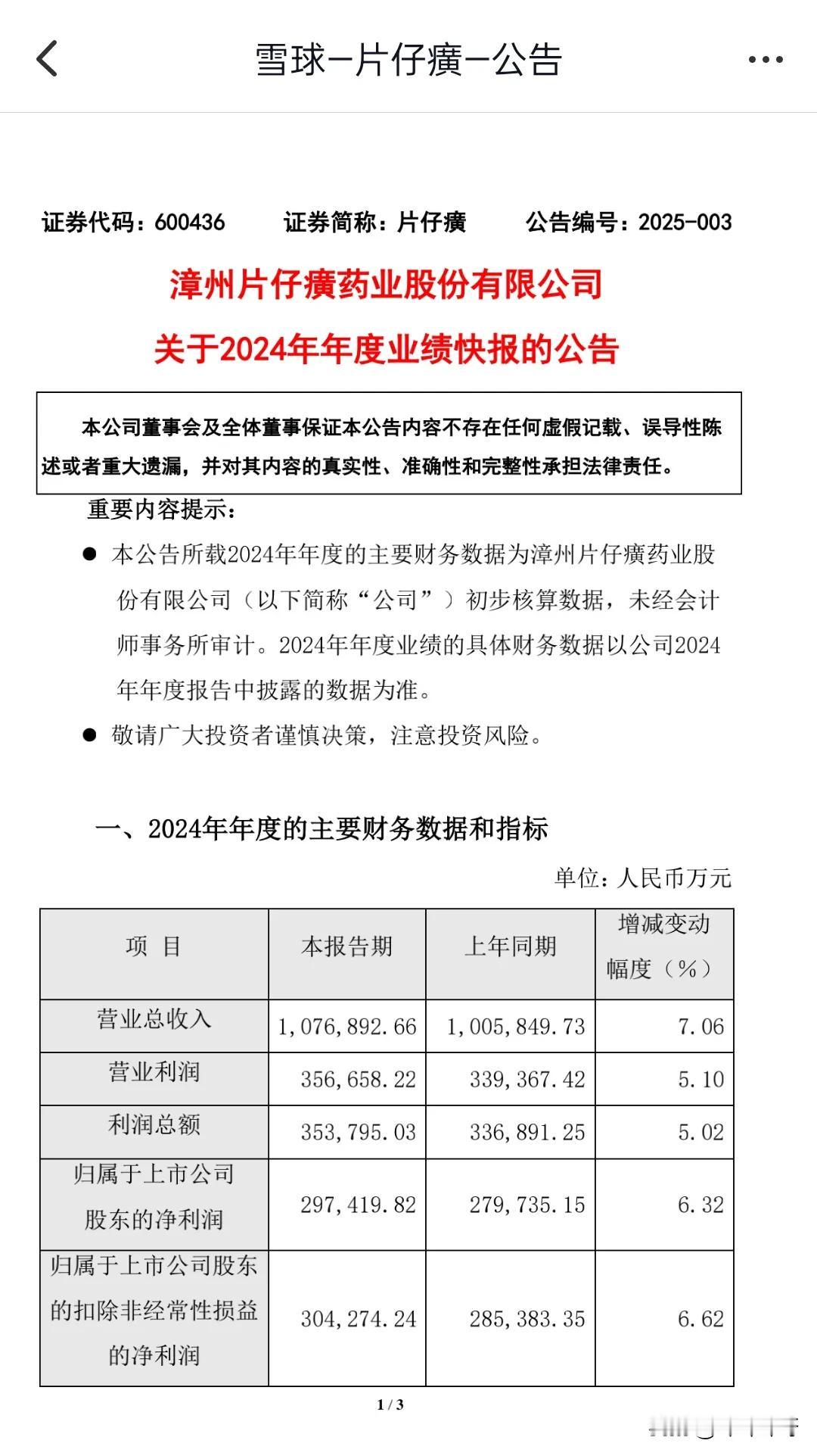 片仔癀出业绩快报了

营收和利润增速都来到个位数了，不过估值还在40倍左右。
