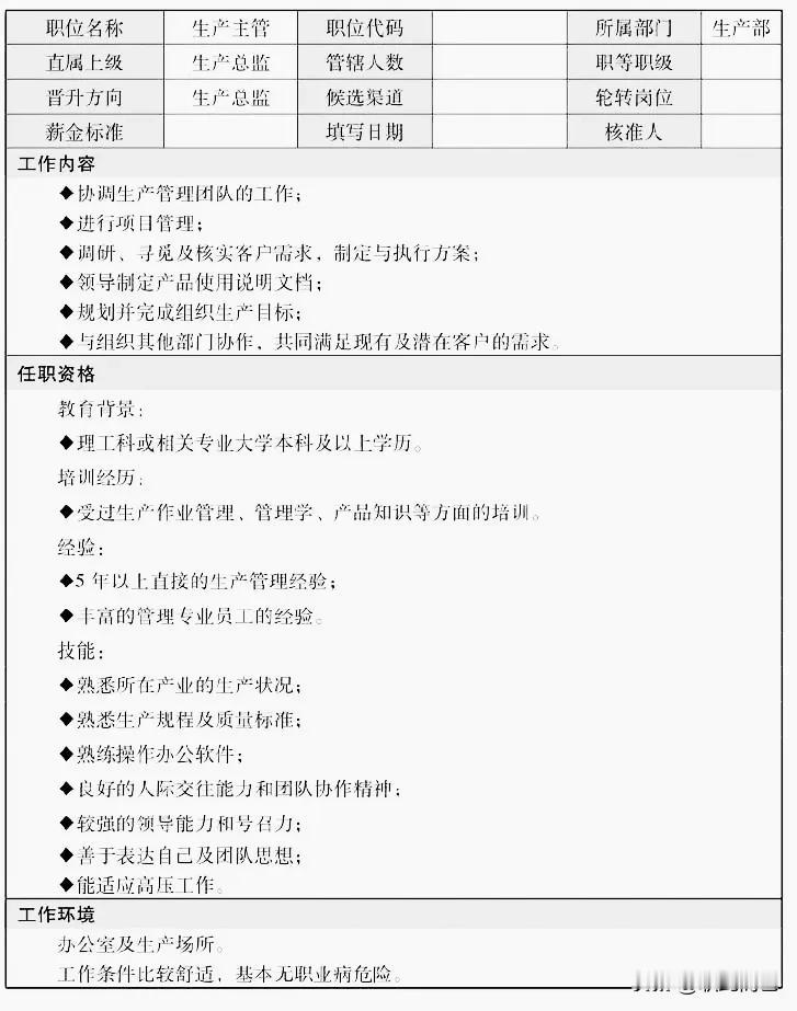 生产主管岗位说明书