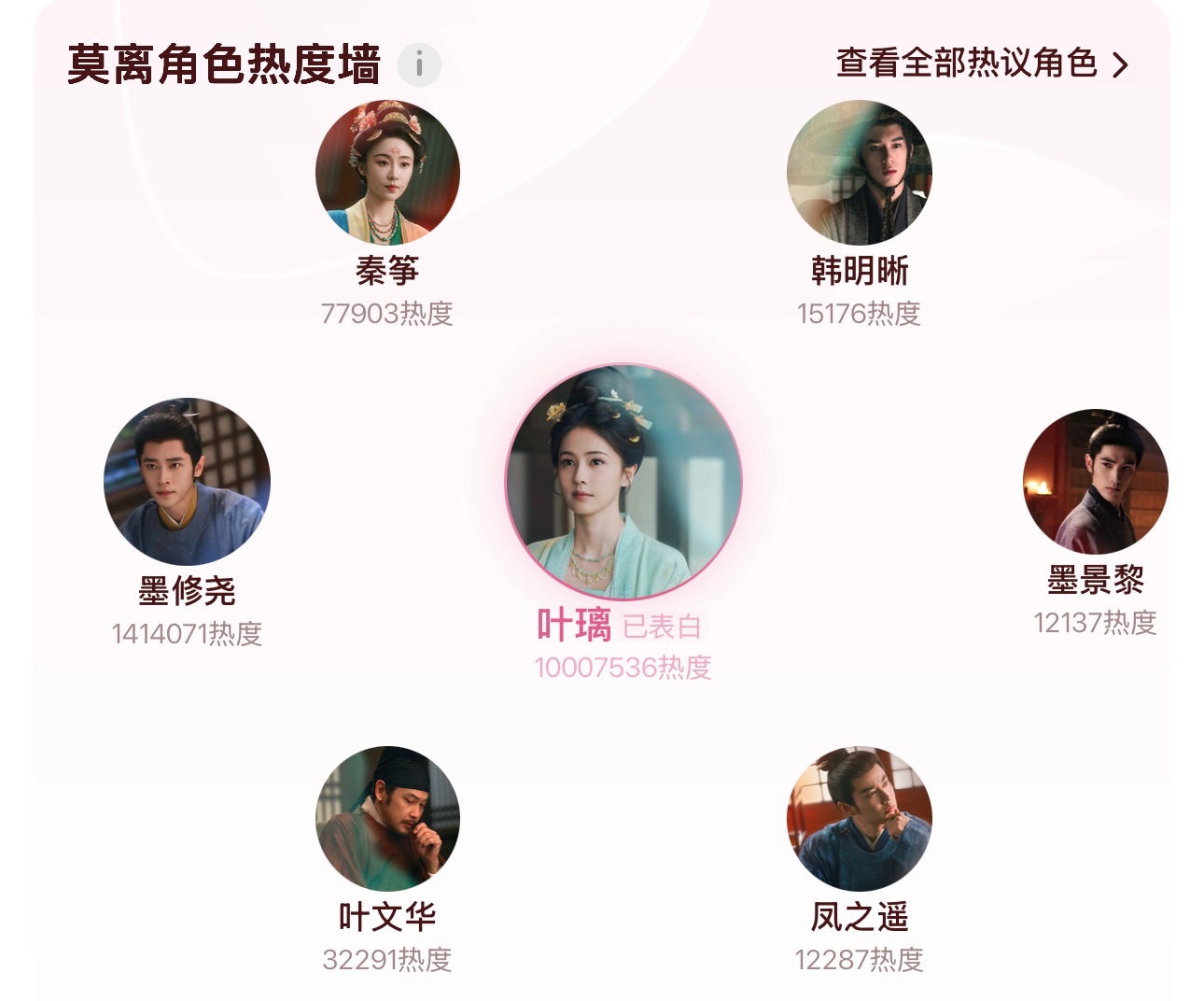 热度破1000万 
