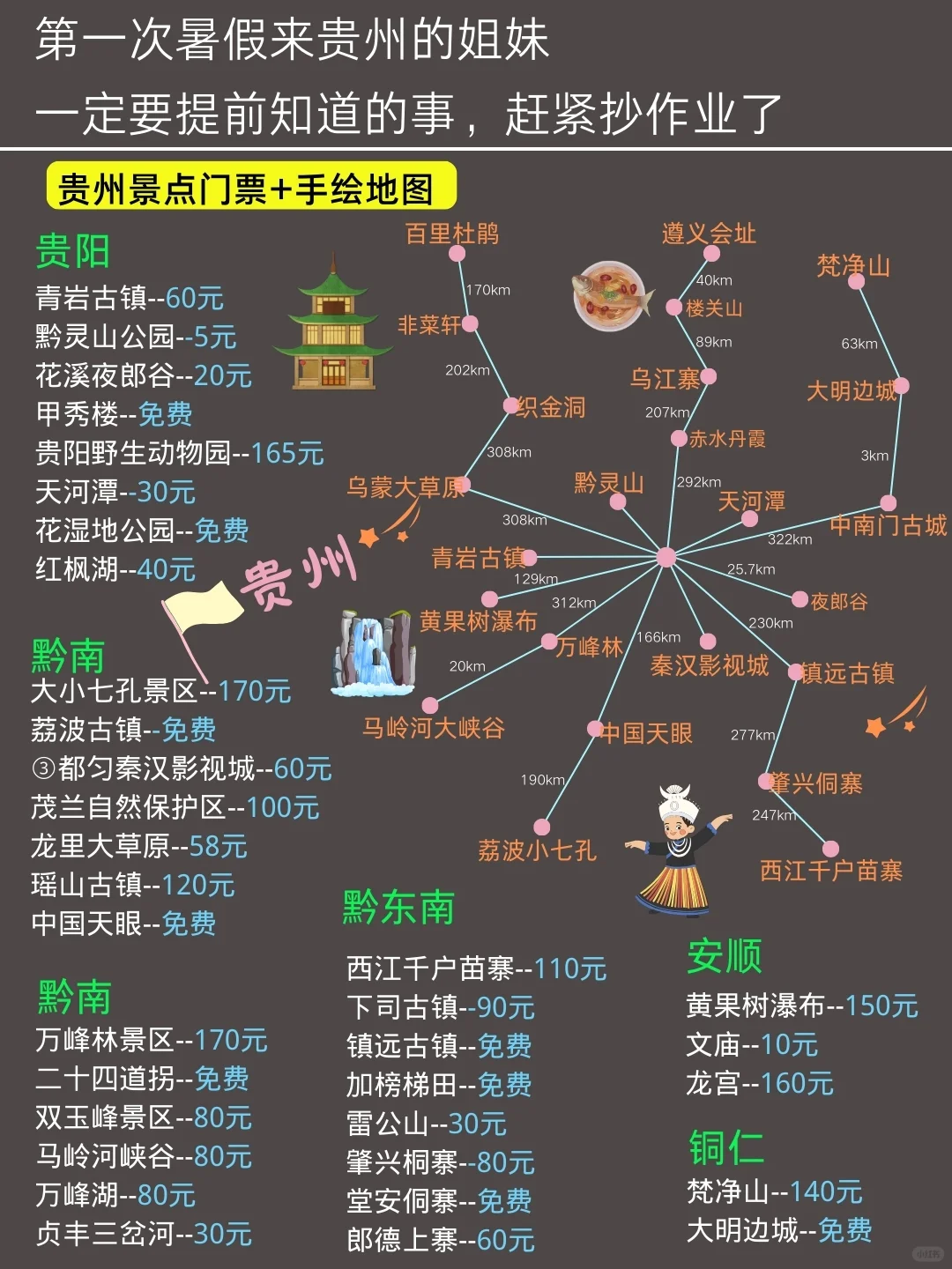 贵州旅游攻略✅5天4晚✔认真看完✔手绘地图