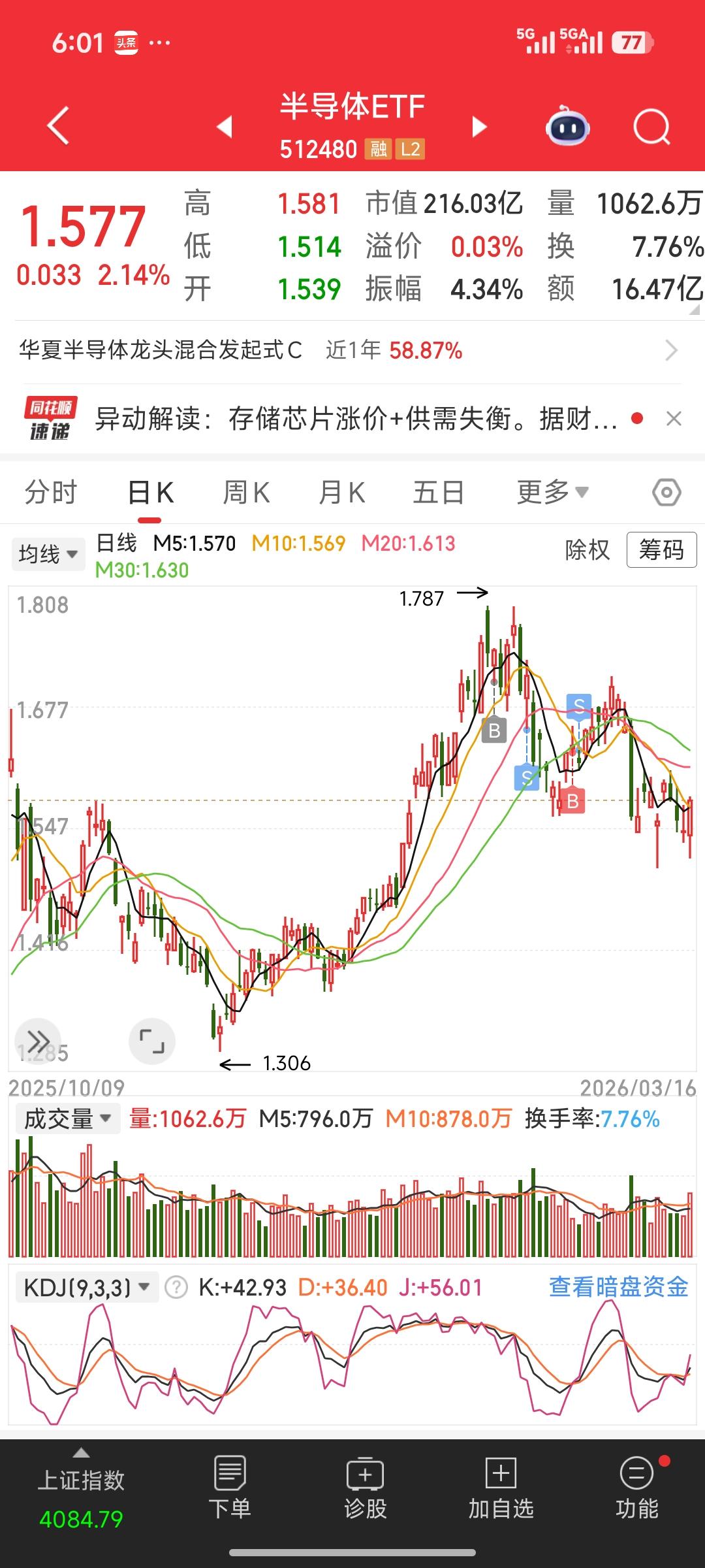 集成电路出口暴涨68.9%！中国半导体“成熟崛起”，投资主线清晰浮现
 
财联社