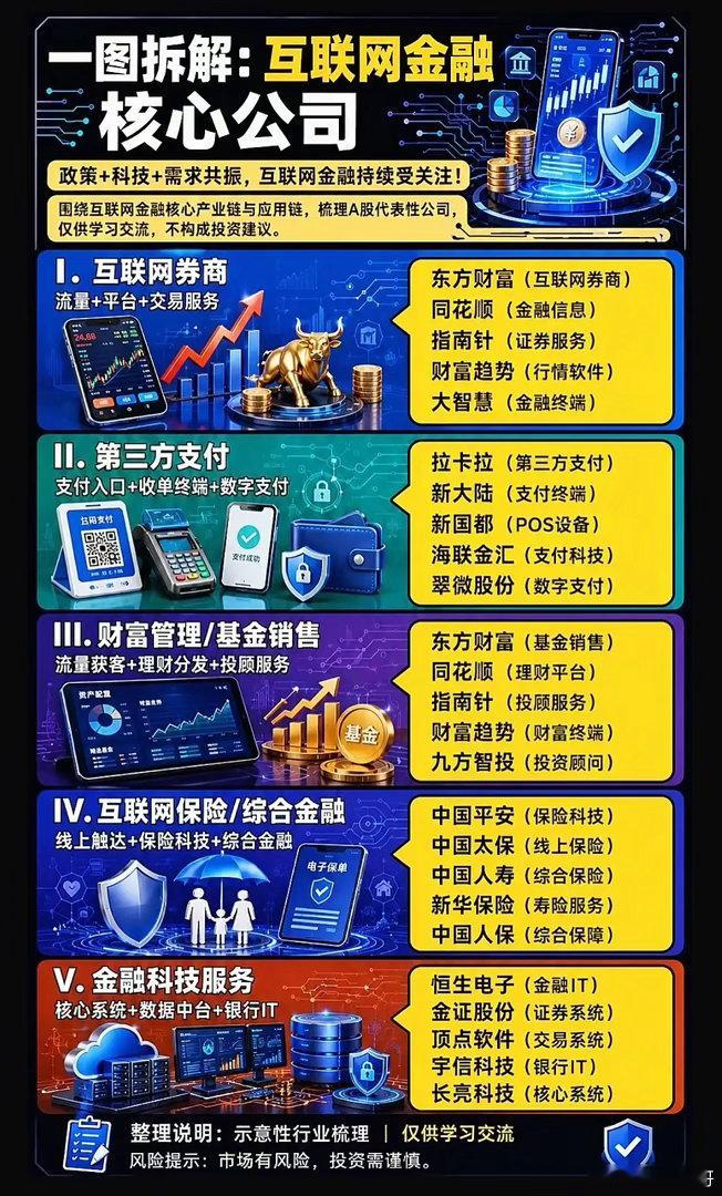 多重利好共振落地，互联网金融能否迎来新一轮行情拐点？从手机一键炒股、扫码快捷付款