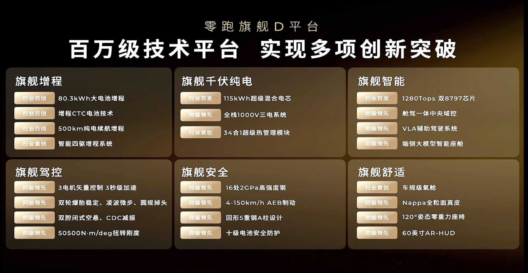 我没看错？？？零跑D1980度的增城???500公里的纯度续航???全栈1000