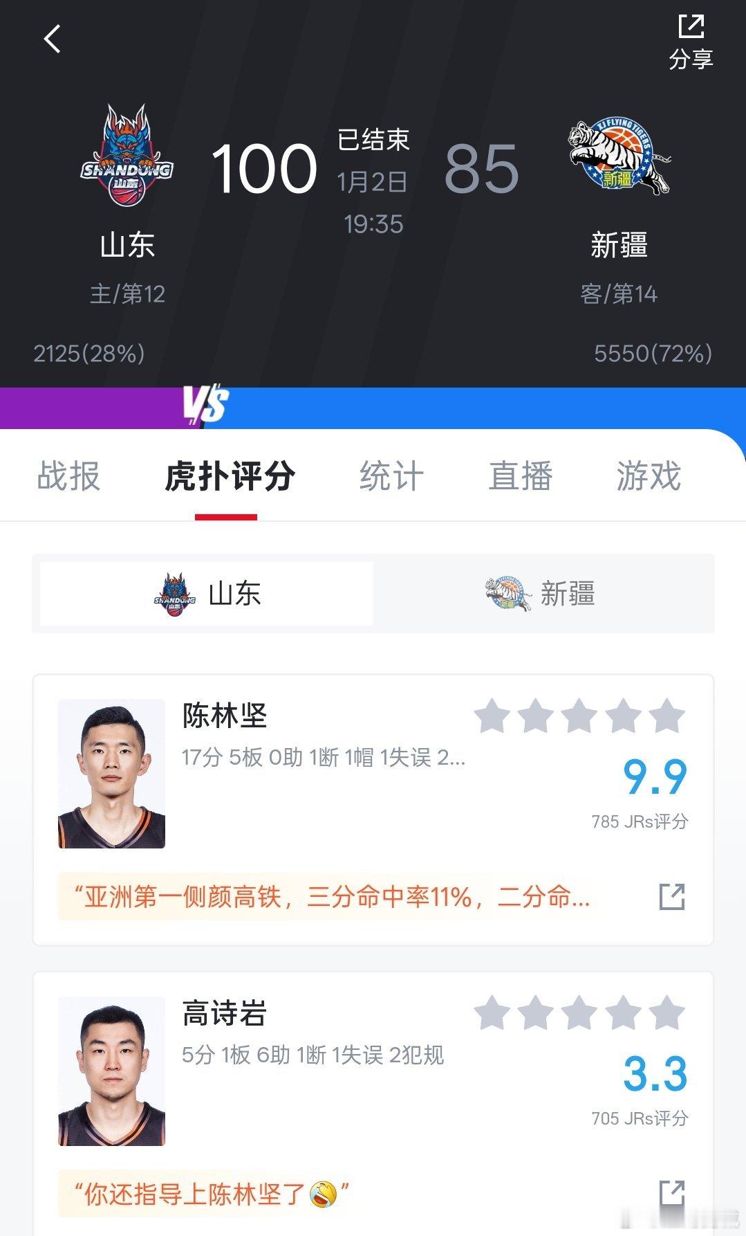 山东高速战胜新疆广汇男篮，喜提二连胜。山东男篮vs新疆男篮cbacba30年