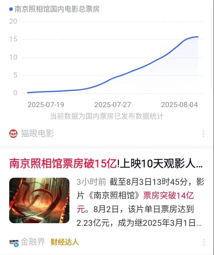 听说《南京照相馆》的观影人群主要是三四线城市市民，大城市的人反应相对冷淡，具体数