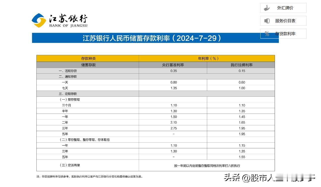 前期四大行存款利率下调后，股份制银行也纷纷下调存款利率，近日江苏银行、长沙银行、