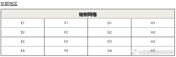 【亚冠精英联赛抽签流程】  研究了一下午这个亚冠抽签，还像以前一样踢小组赛不好吗