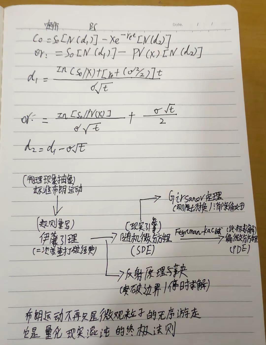 期权定价BS模型