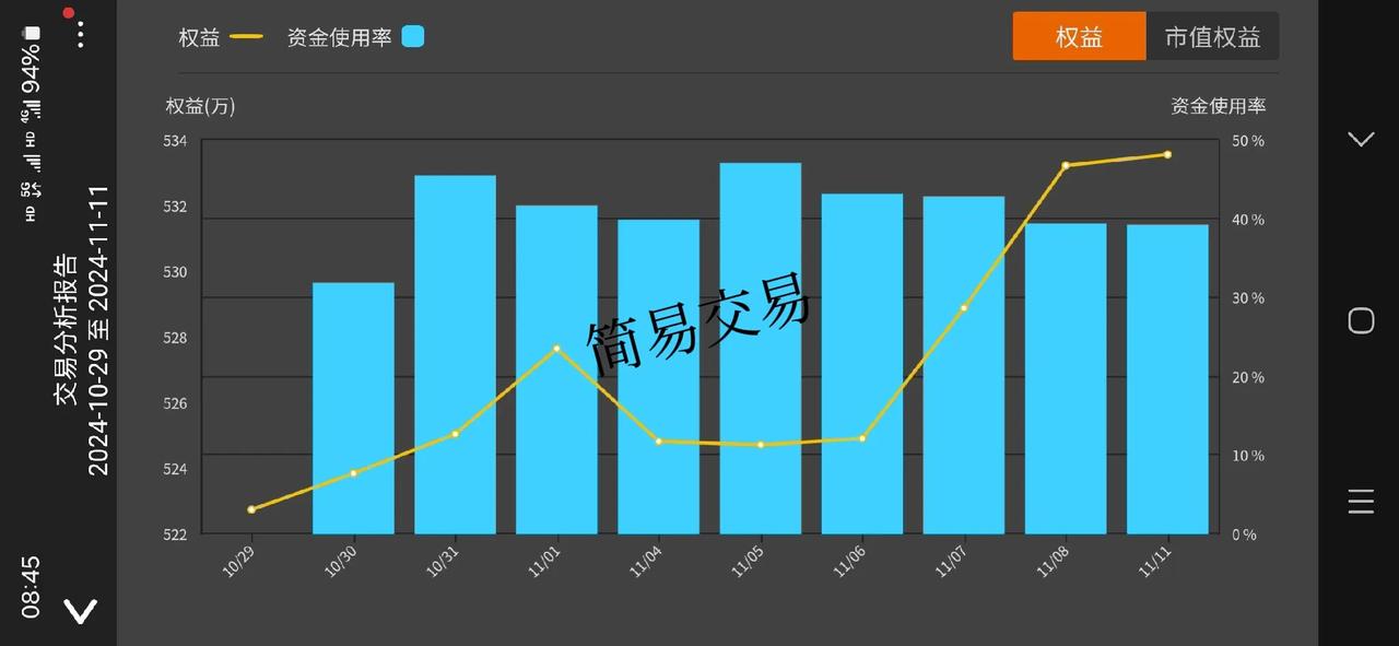 贡献最多的还是强势品种

交易系统是根基，跟着交易系统交易
如果发现强势品种
加