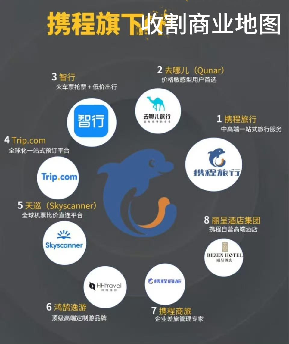 大快人心！
那个收割了我们很久的携程
终于被立案调查了！

​消息一出，携程股价