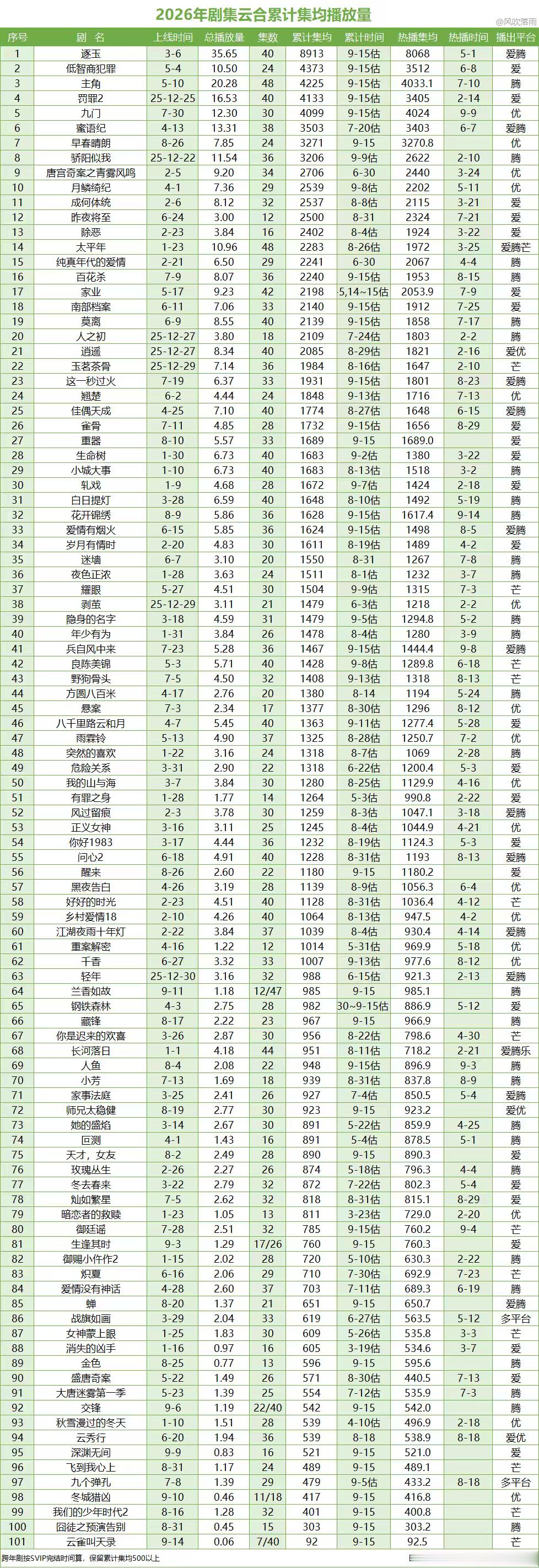 还好我不恐高[拜托]早春晴朗 ​​​