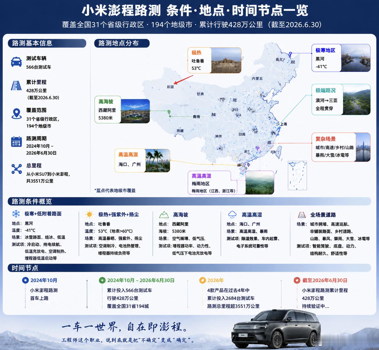 根据楠老师发的长文用Ai做了张图有时间的也可以去看看楠老师的原文，写的非常好。（