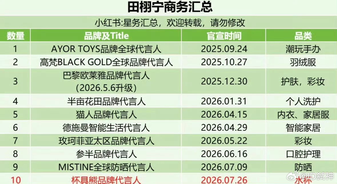 田栩宁 和女神的差距不是一星半点啊 我们在22个商务代言很想你迪丽热巴