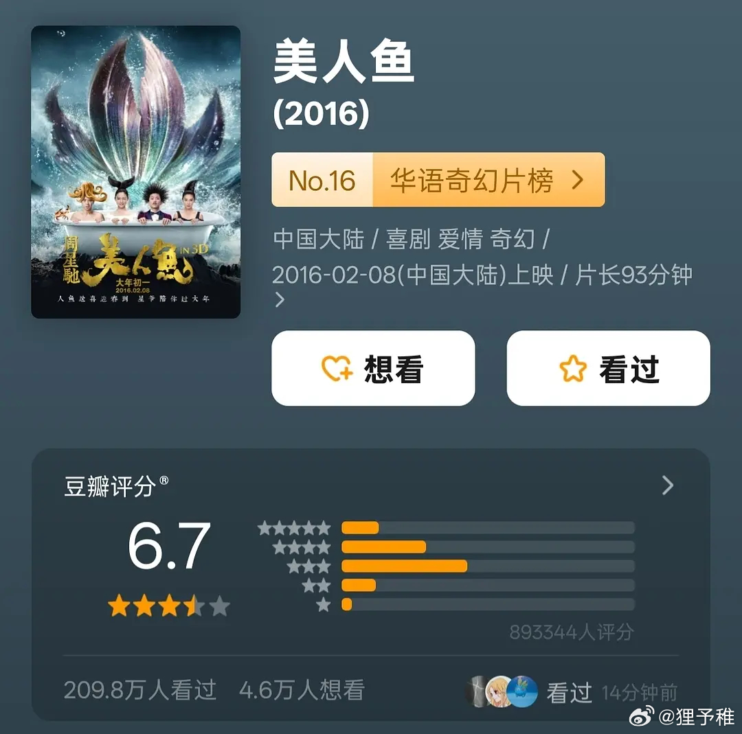 票房榜上喜剧电影评分6.6左右的还挺多的美人鱼 33.91亿   [6.7] 独