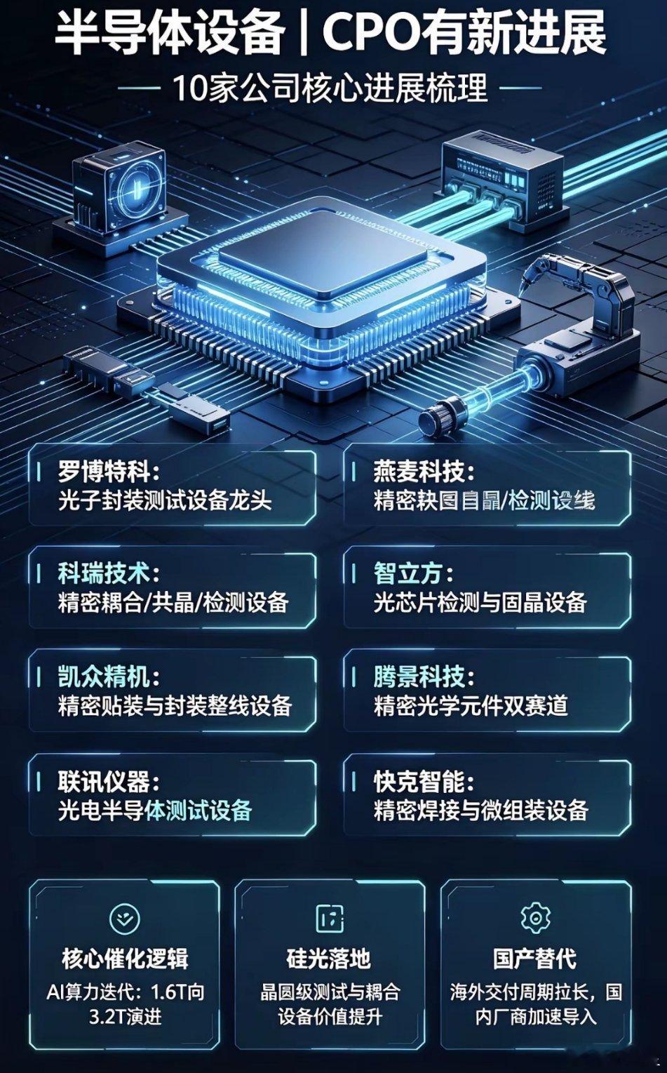 半导体设备+CPO有新进展10家公司：1. 罗博特科｜光子封装测试设备龙头半导体