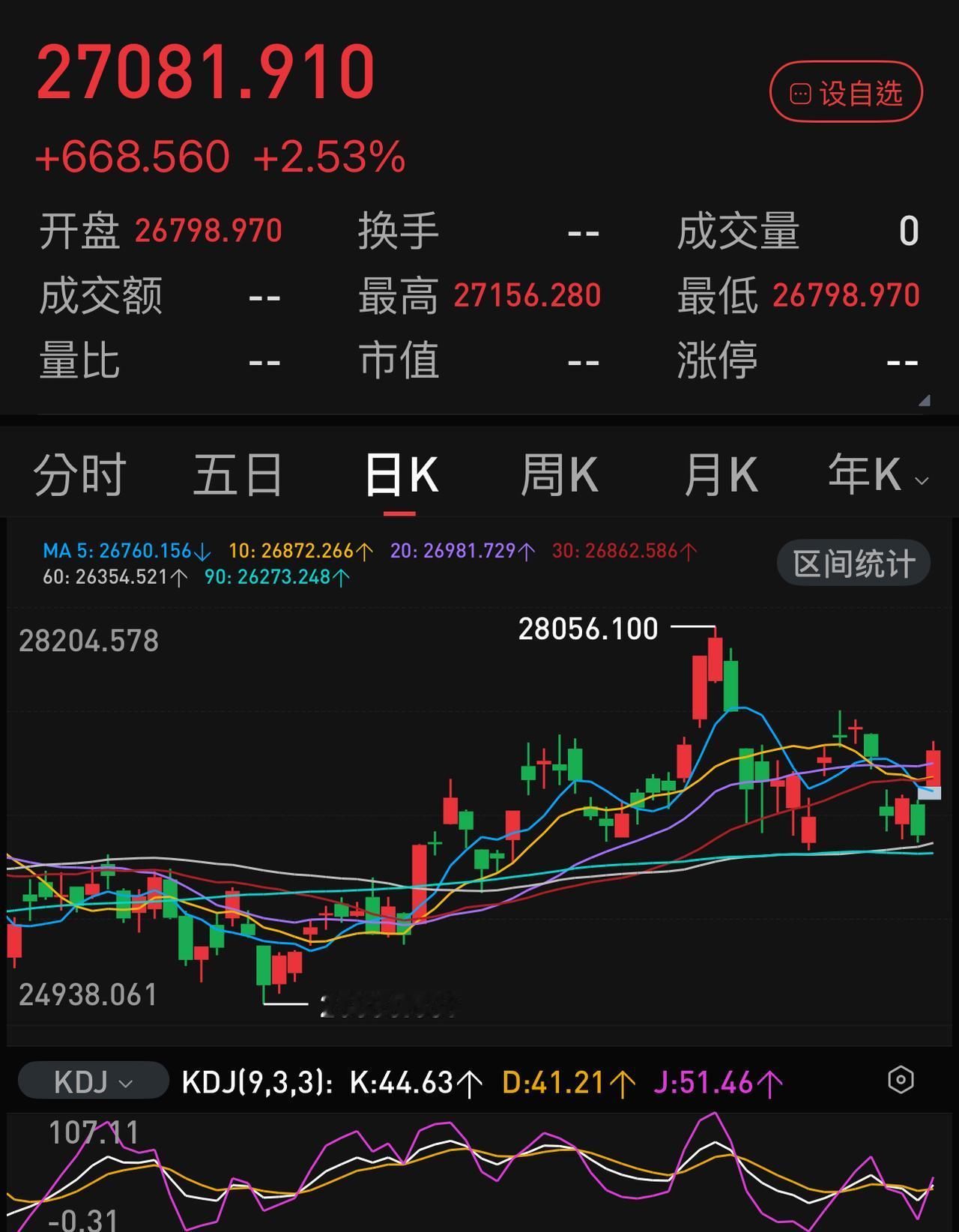 节后首个交易日，A股会不会有大红包行情？
其实港股和A50期指已经给了答案。
春