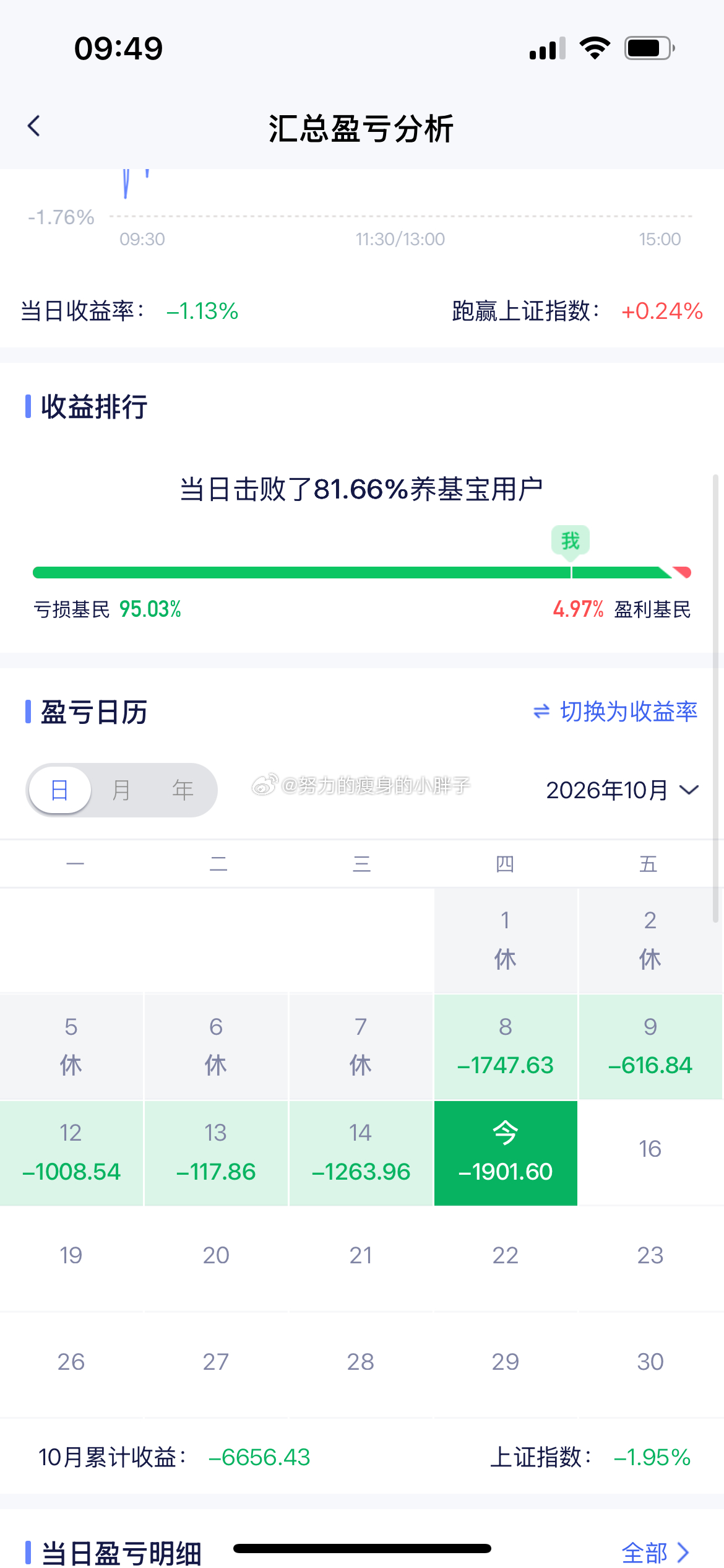 真的是一泻千里，就我这心脏，每天还坚持打开要看看真的是找虐。天天在扣钱，还能一天