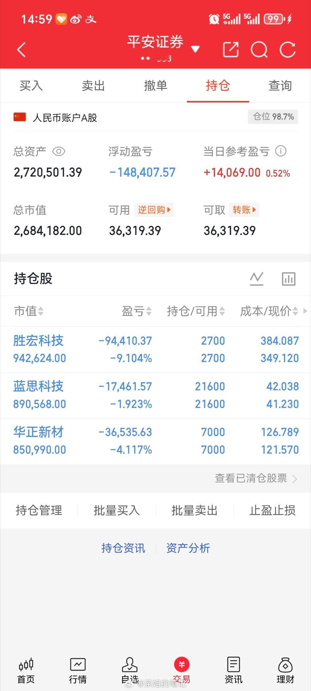 本金（200w）实盘更新持有，蓝思科技300433持有，华正新材603186持有