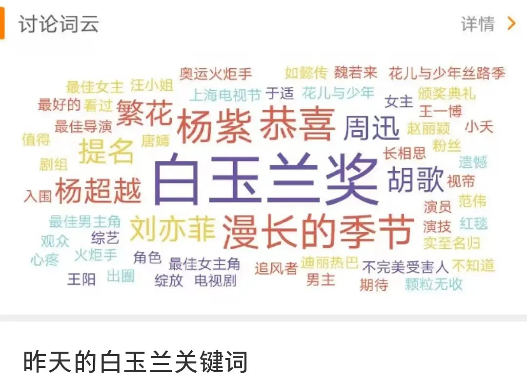 昨晚白玉兰微博关键词条，有没有看到你喜欢的名字？ ​​​