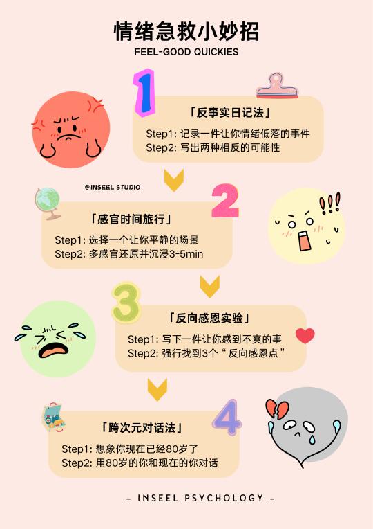 情绪状态差、跌到谷底，该如何自救？