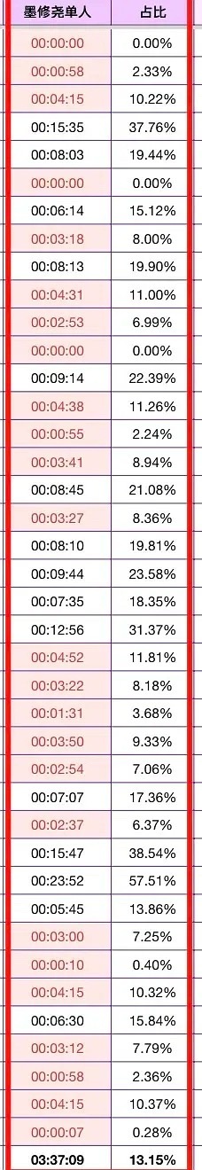 支持丞磊粉丝合理维权支持买超点的剧粉合理吐槽超点最后男主的平均每集3分钟戏份，这