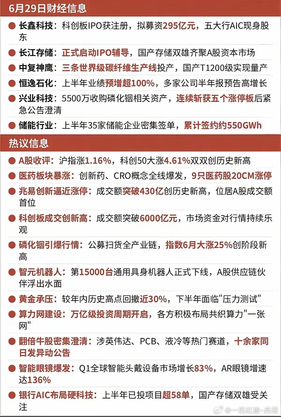 6月29日重磅财经汇总！科创全面爆发，多条主线迎来强催化今日市场利好消息密集落地