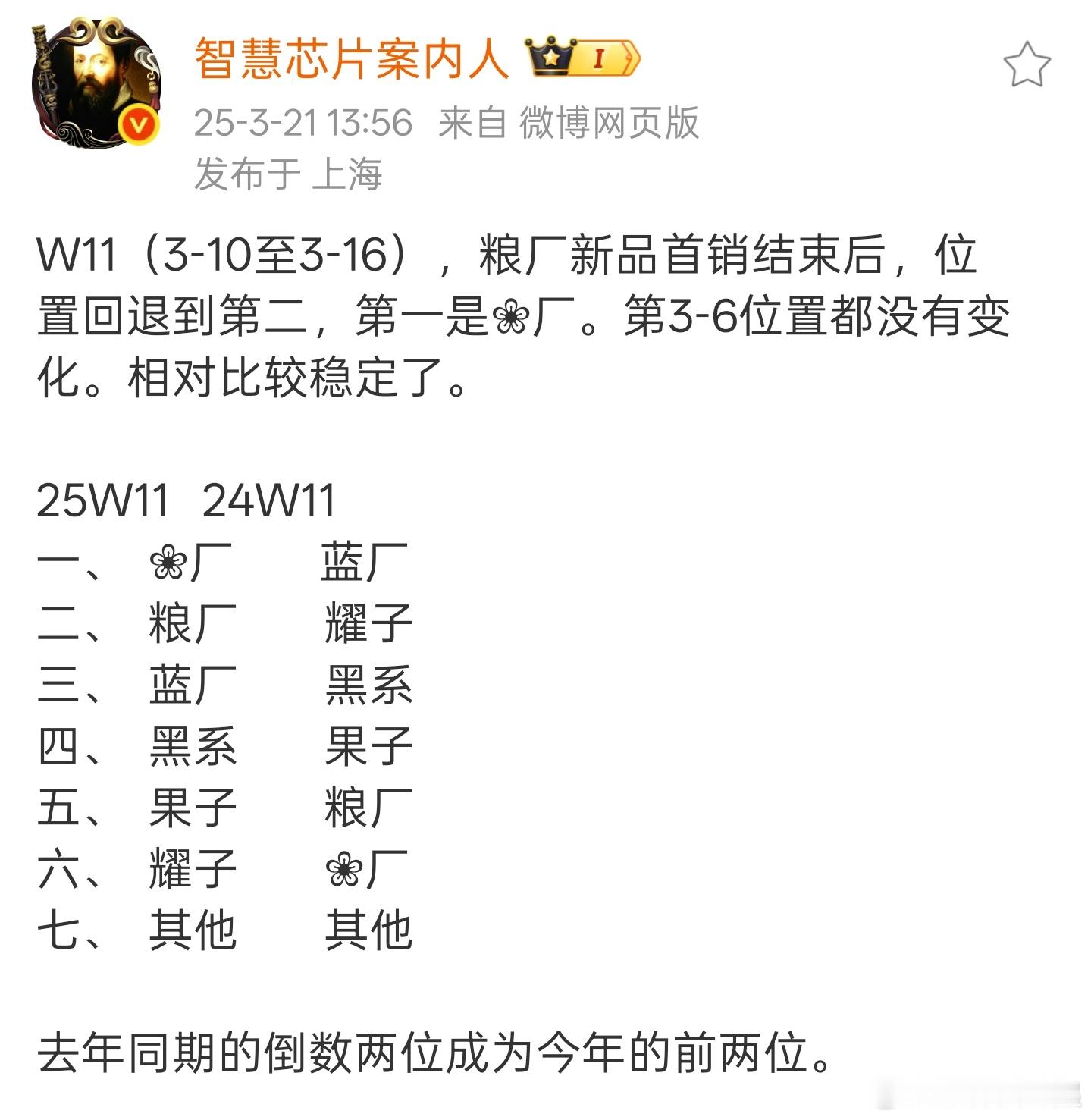 感觉赵明离职后荣耀一直还没缓过劲来，毕竟是在内部重整的阵痛期，想必今年后续产品也